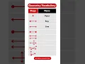 Geometry Lines Vocabulary in English