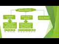Class 11 - Insight in Program Execution Operating System
