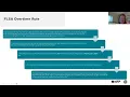 FLSA Overtime Overhaul Calculating New Salary Thresholds June 2024
