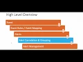 Alert Correlation Rules and Grouping Mechanism to Reduce Noise