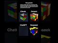 2 ChatGPT vs Gemini vs DeepSeek vs Claude Futuristic City Coding Battle JS