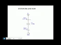 Download Lagu Short Circuit Calculation - HAND CALCULATION  vs ETAP RESULTS