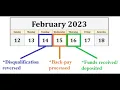 CA EDD UI - How Long to Get Paid After Winning Appeal