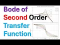 Bode Plot of Second Order Transfer Function