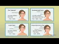 Botox Pricing Explained