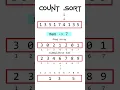 Counting Sort