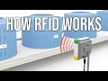 RFID in Industrial Automation EXPLAINED