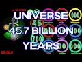 Roman clock observable universe 45 7 billion years timer countdown alarm Blinking circles