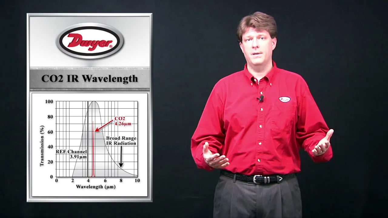 Tech & Specs Video Blog Non Dispersive Infrared, NDIR, CO2 Sensors Episode 25