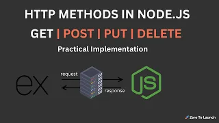 Master HTTP Methods in Express js GET POST PUT PATCH DELETE