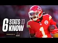 Week 16 Chiefs vs Texans - Xavier Worthy Chiefs Defense CJ Stroud Six Stats to Know