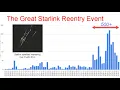 Download Lagu Stratospheric Polar Vortex Disruption and Ozone Depletion from Huge Increase in Satellite Re-Entry’s