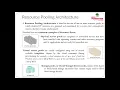 Resource Pooling Architecture