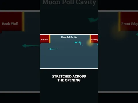 A Moonpool Can Shake Like a Giant Piston