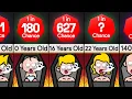 Probability Comparison Chances of Dying At The Age of -