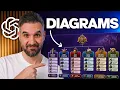 Simplest Method To Build Accurate Tree Diagrams with ChatGPT