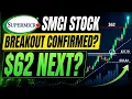 SMCI Stock Breakout 62 Target in Sight Key Levels Resistance What Comes Next