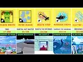Unlock Every Fighting Style in Blox Fruits Hidden Locations and Damage Revealed