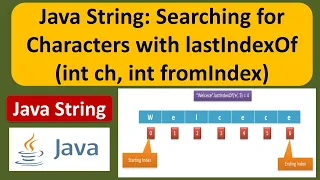 Java String Searching for Characters with lastIndexOf int ch int fromIndex Java Tutorial