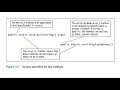 Understanding Method Calls and Placement