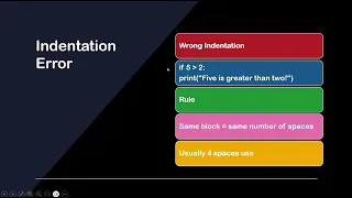 Python Course - Lecture 1 Python Programming for Beginners Nepali