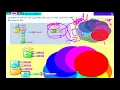 ICT CLASS 7 WORKSHEET6 Use of Fillscreen Set color and Set pensize block in Turtle Art
