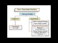 BIOSTATISTICS KMU-INS-BSN UNIT-17 DATA ANALYSIS PLAN