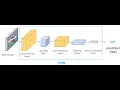 F1 Car Classification using CNN Step-by-Step Python code Tutorial