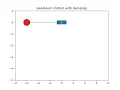 animation of pendulum second order ode using python