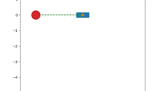 animation of pendulum second order ode using python