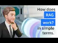 Why AI Gets Answers Wrong And How RAG Fixes It