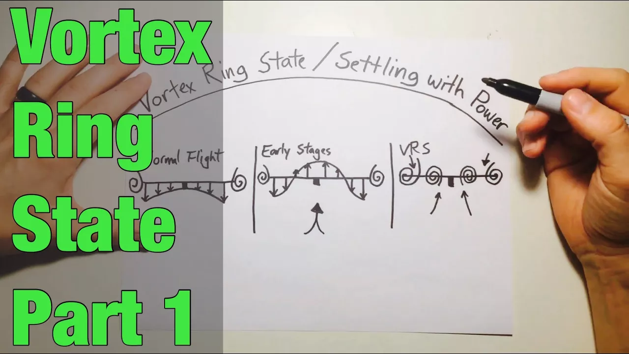 Vortex Ring State / Settling with Power in Helicopters - Part 1