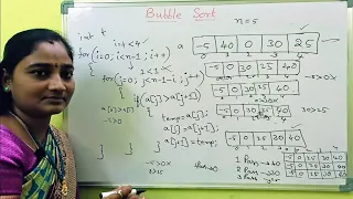 Data Structures in C Bubble Sort using C DS Tutorial in Telugu Telugu Scit Tutorials