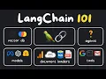 What is LangChain 101 Beginner s Guide Explained with Animations