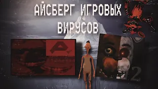 АЙСБЕРГ ИГРОВЫХ ВИРУСОВ 