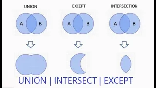 SQL Tutorial UNION UNION ALL INTERSECT EXCEPT Clause
