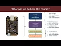 Linux for Red-Blue Teams