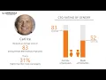 BNSF Railway s CEO and Office Environment - Q1 2019