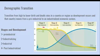 APES Unit 3 Review