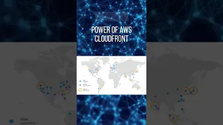 AWS Cloudfront Aws Cloudfront Interview 