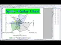 Spider or Radar Charts using Origin