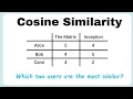 What is cosine similarity and its applications
