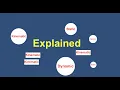 Unity physics Dynamic Static and Kinematic explained