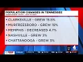 Population changes in Tennessee