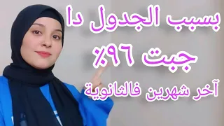 بسبب الجدول دا جبت ٩٦ آخر شهرين ونص في الثانوية اهم النصائح في آخر شهرين الثانوية العامة 