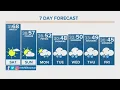 The Denver Gazette s forecast for April 10