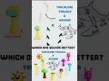 Download Lagu Sprunki : Tralalero Tralala x Havana Italian Brainrot Cover on Cool Instruments