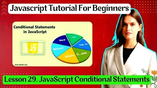 Lesson 29 JavaScript Conditional Statements