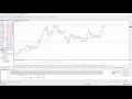 How to use the Strategy Tester in MT4 for manual Backtesting