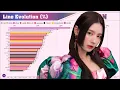 Download Lagu (G)I-DLE ~ MIYEON Line Evolution [from LATATA to HWAA]